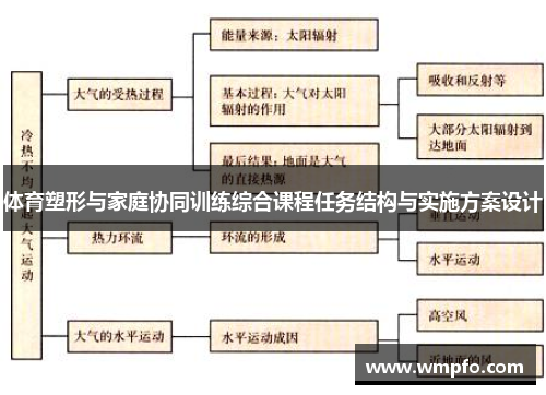 体育塑形与家庭协同训练综合课程任务结构与实施方案设计