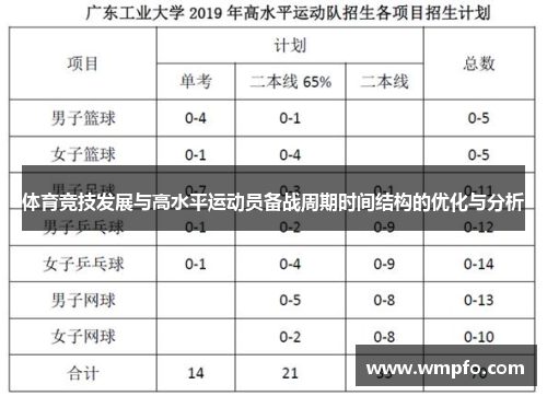 体育竞技发展与高水平运动员备战周期时间结构的优化与分析