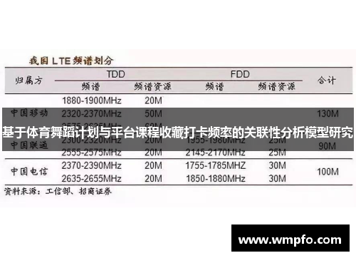 基于体育舞蹈计划与平台课程收藏打卡频率的关联性分析模型研究